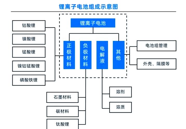 ‌储能技术输出‌（锂电池产能转移）的简单介绍