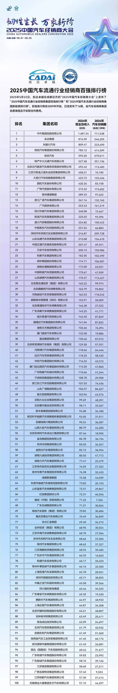 中国汽车产销双超2000万（中国汽车产销双超2000万的企业）