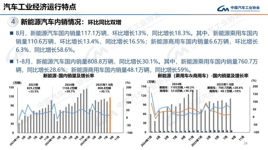 中国汽车产销双超2000万（中国汽车产销双超2000万的企业）