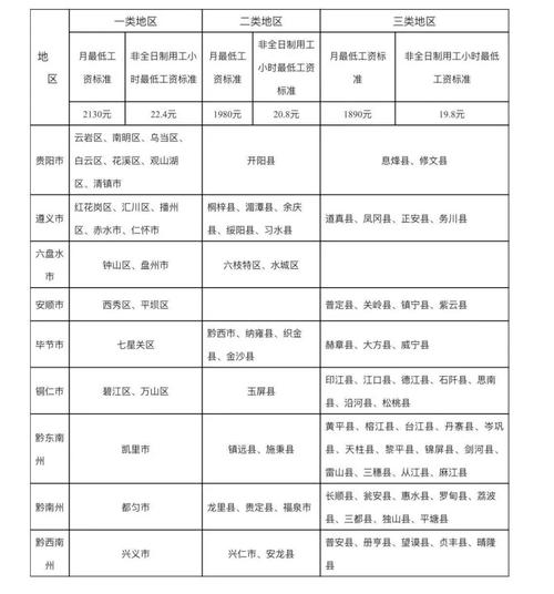 最低工资标准调整（最低工资标准调整详情）