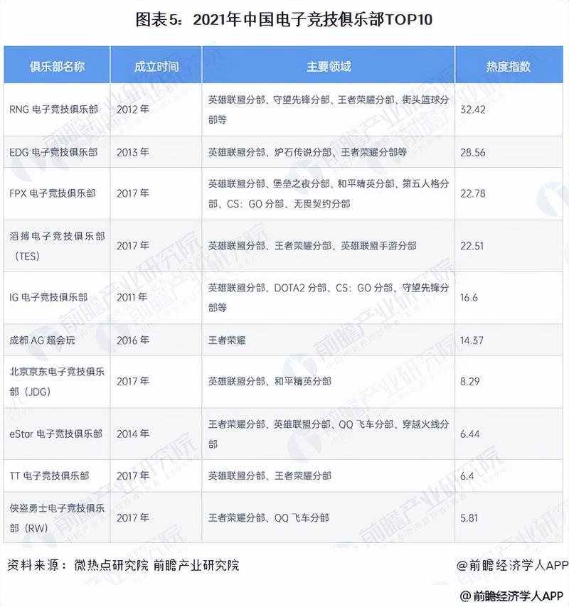 电竞产业规范（关于推进“电竞+”产业发展的实施意见）