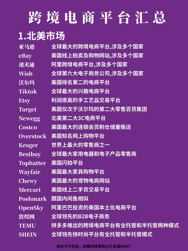 跨境电商新规（跨境电商新规范）