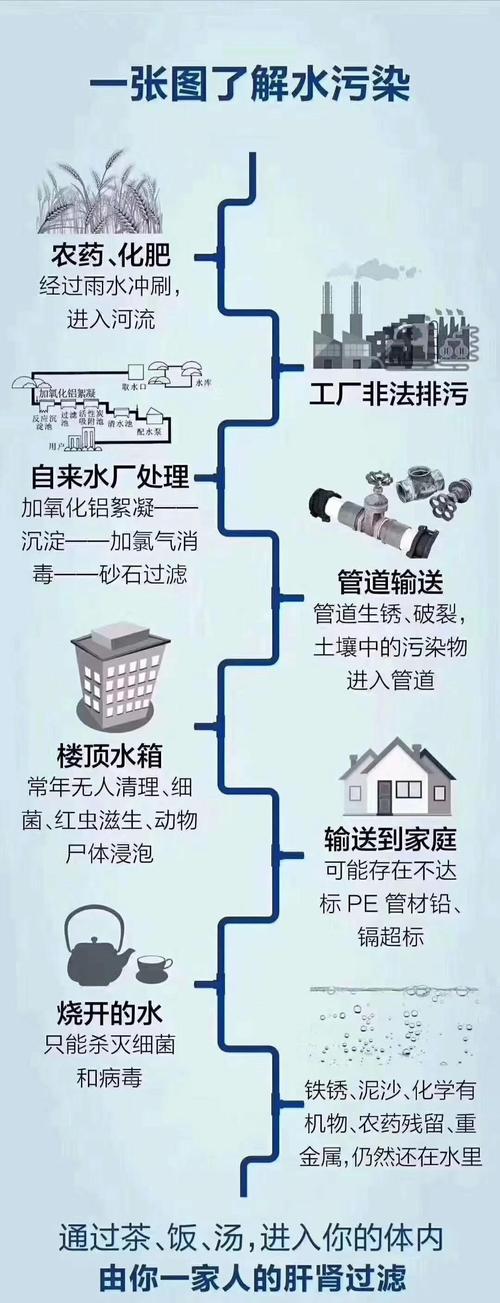 水污染治理（水污染治理的主要方法）