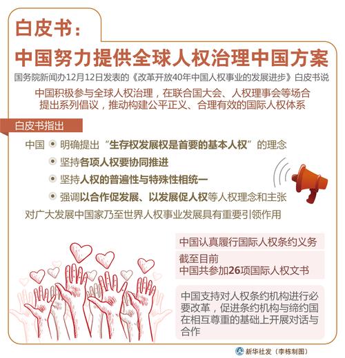 全球人权治理参与的简单介绍
