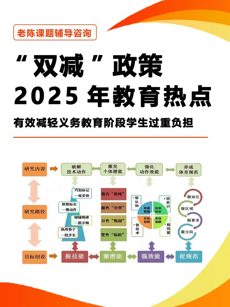 双减政策深化（双减政策深层）