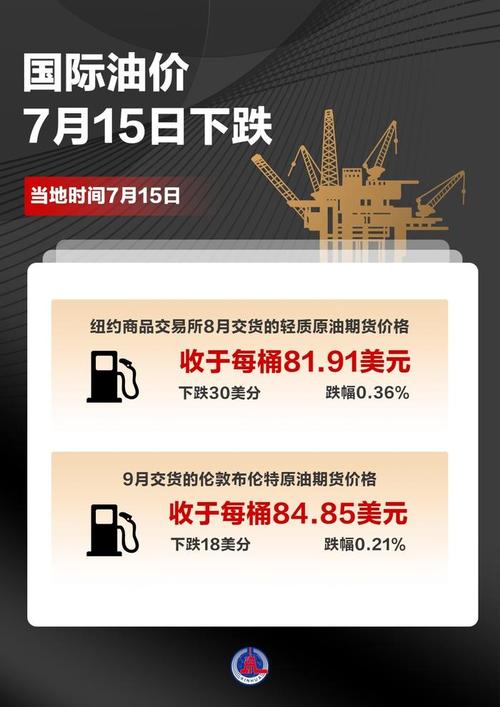 国际油价波动（国际油价波动加剧）