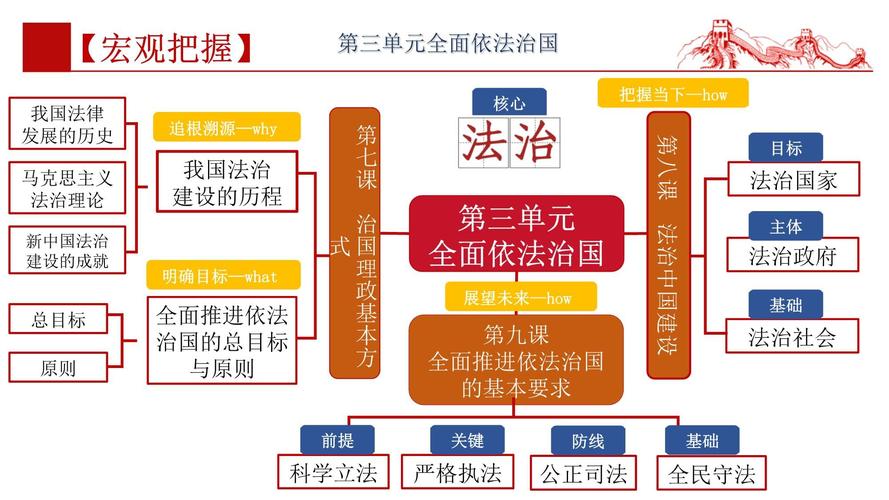 法治中国建设规划起草（法治中国建设规划起草说明）