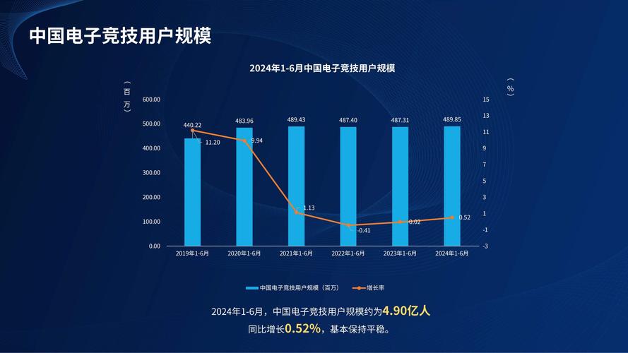 电竞产业规范（电竞 行业规则）